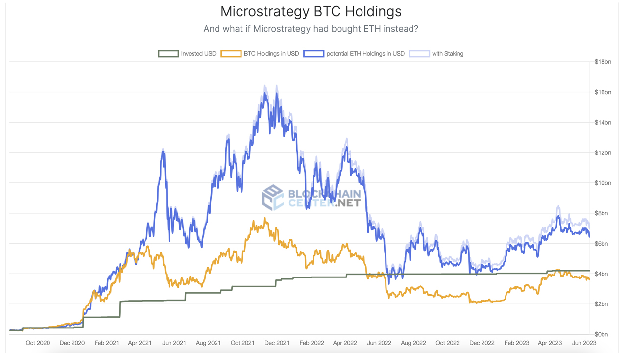 CoinDesk: Bitcoin, Ethereum, Crypto News and Price Data