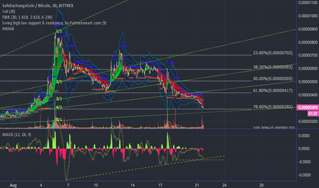 Safecoin price projection - Safe Network Token - Safe Network Forum