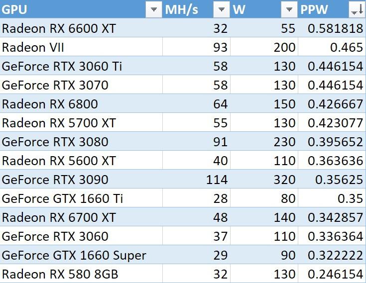 GPU Mining vs. CPU Mining: Which is Better?