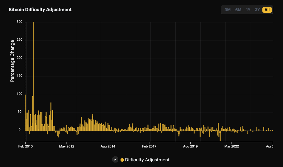 Braiins | Mining Insights