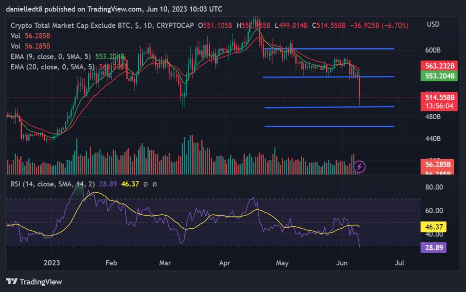 Market Cap BTC Dominance, % Trade Ideas — CRYPTOCAP:BTC.D — TradingView