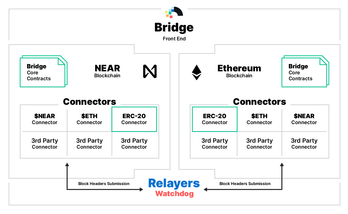 Home | Across Protocol | Across Protocol