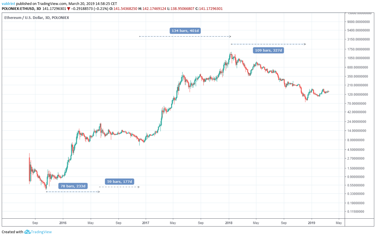 ETHUSD | Ethereum USD Overview | MarketWatch