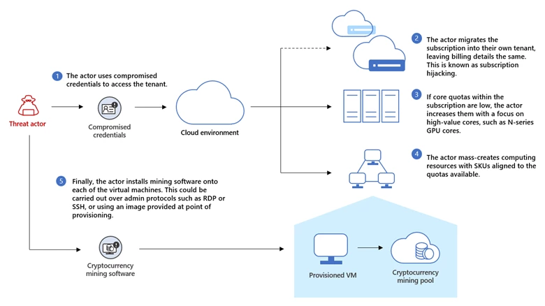 Bitcoin Miner for Windows 8 - Free download and software reviews - CNET Download