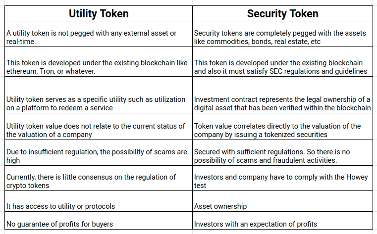 Cryptocurrencies vs. crypto tokens | Brave