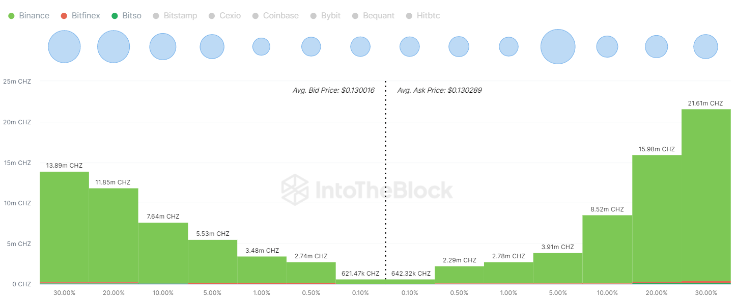 Paribu alım satım hacmi ve piyasa listeleri | CoinMarketCap