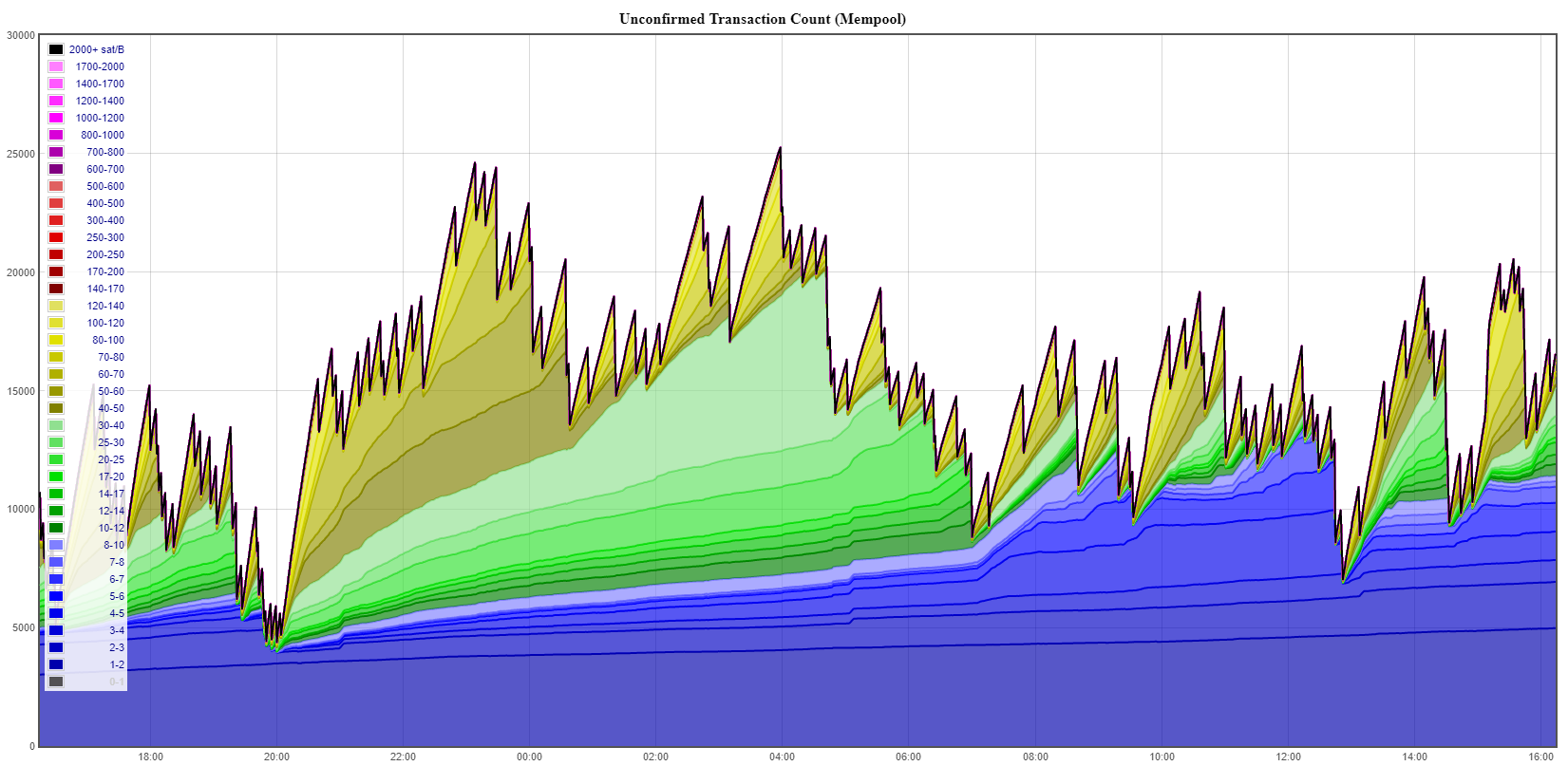 mempool/web/queue/bymobile.ru at master · jhoenicke/mempool · GitHub