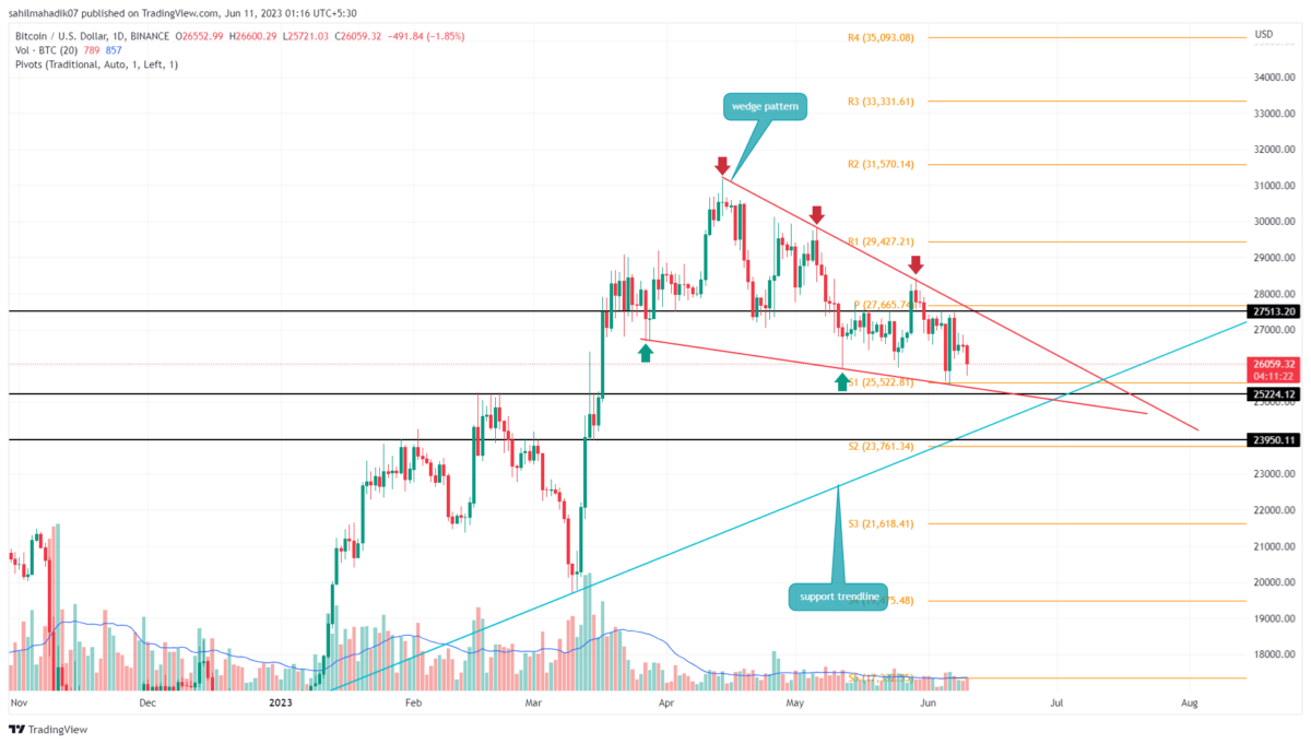 Bitcoin USD (BTC-USD) Price History & Historical Data - Yahoo Finance