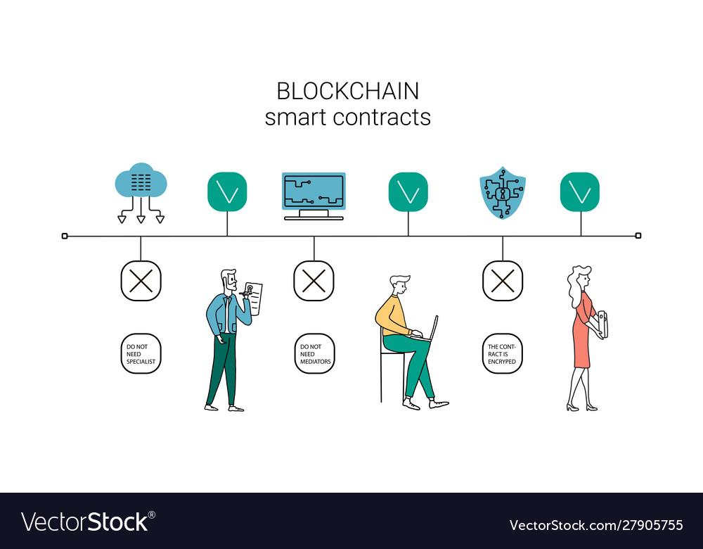 How Does Cryptocurrency Work? | Built In