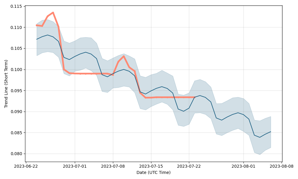 Metars Genesis Price Prediction up to $ by - MRS Forecast - 