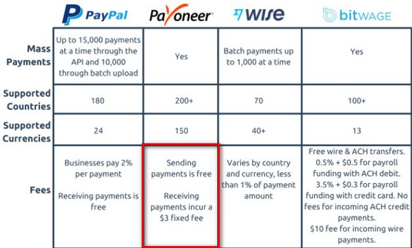 Does PayPal charge transaction fee when we withdra - PayPal Community