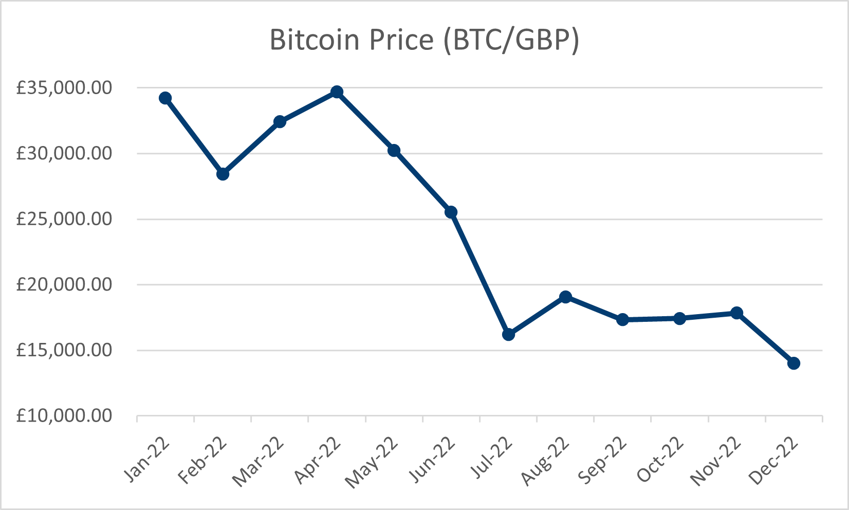 6 Best Exchanges To Buy Bitcoin in The United Kingdom (UK) - 