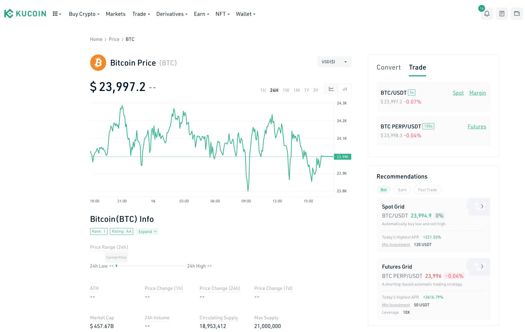 Top 10 Crypto Margin Trading Platforms In Australia