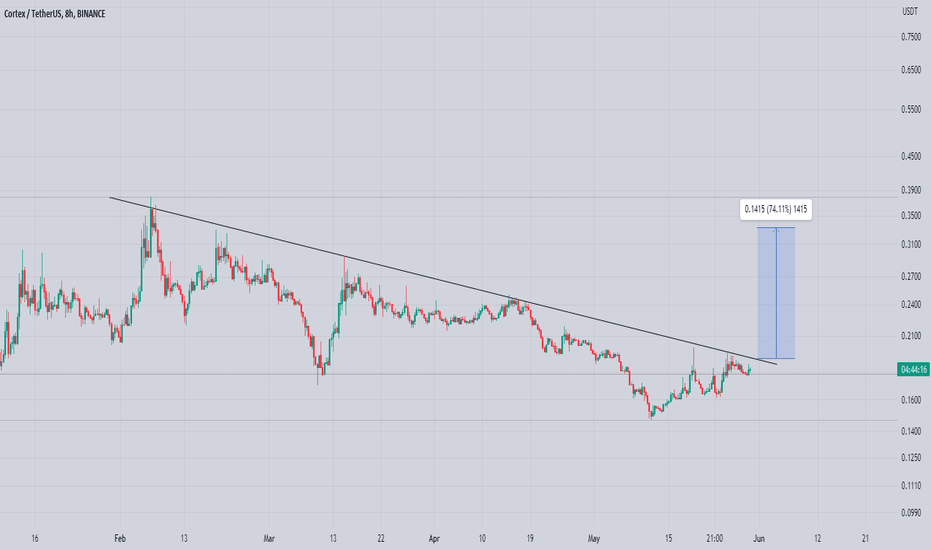 Cortex price today, CTXC to USD live price, marketcap and chart | CoinMarketCap