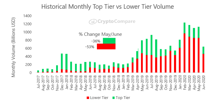 The Best And Safest Cryptocurrency Exchanges of | AVG