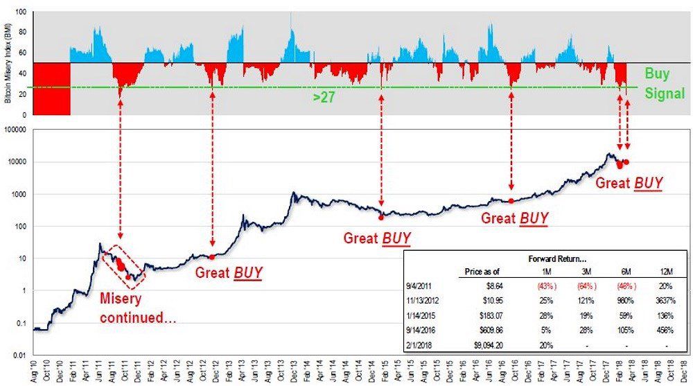 Bitcoin Price Index (XBX) - CoinDesk Indices