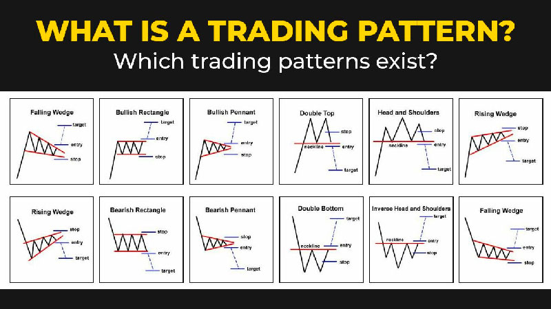 Bitcoin Technical Analysis for Beginners