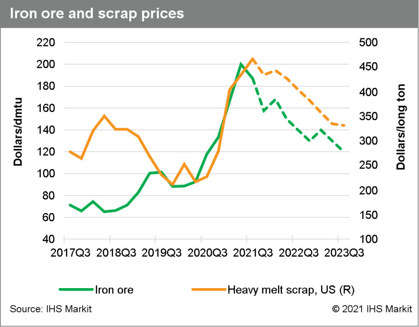 Understanding the CRU Index and Steel Prices