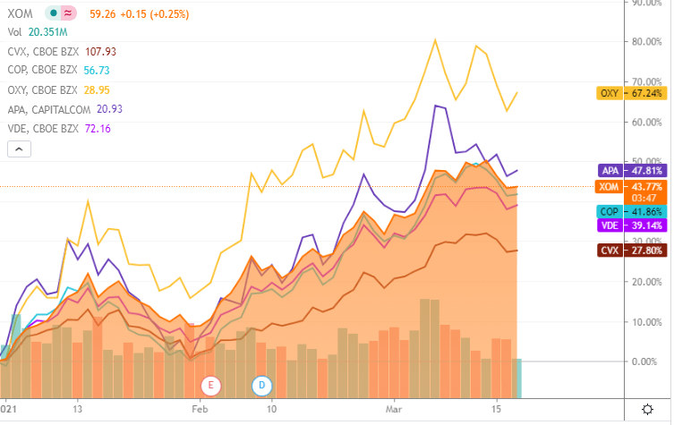 XOM Stock Quote Price and Forecast | CNN