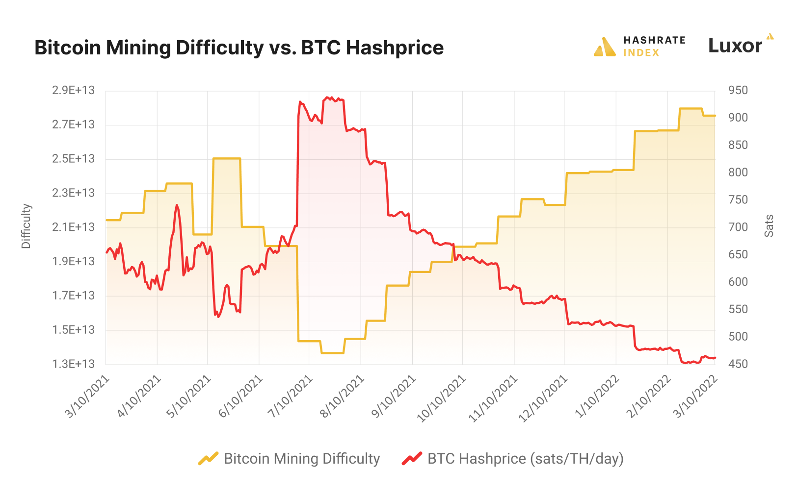 What Is Bitcoin Mining Difficulty: Updated - bymobile.ru