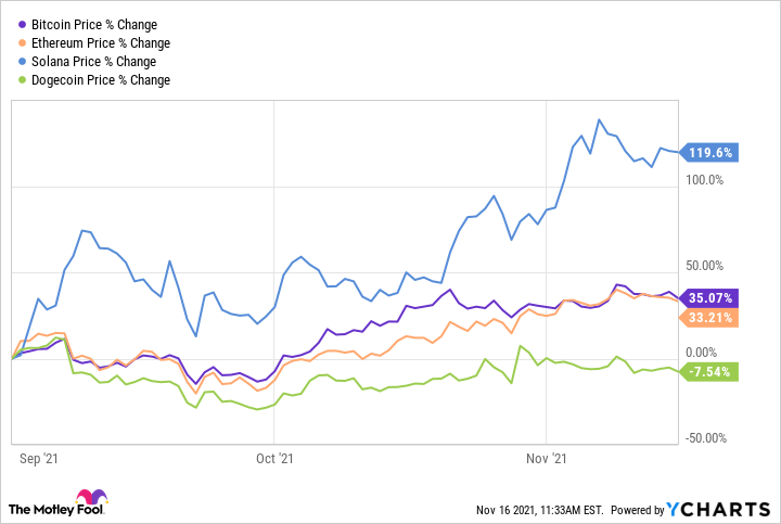 Why Did the Crypto Market Crash Today? Here Are the Top Reasons - Coinpedia Fintech News