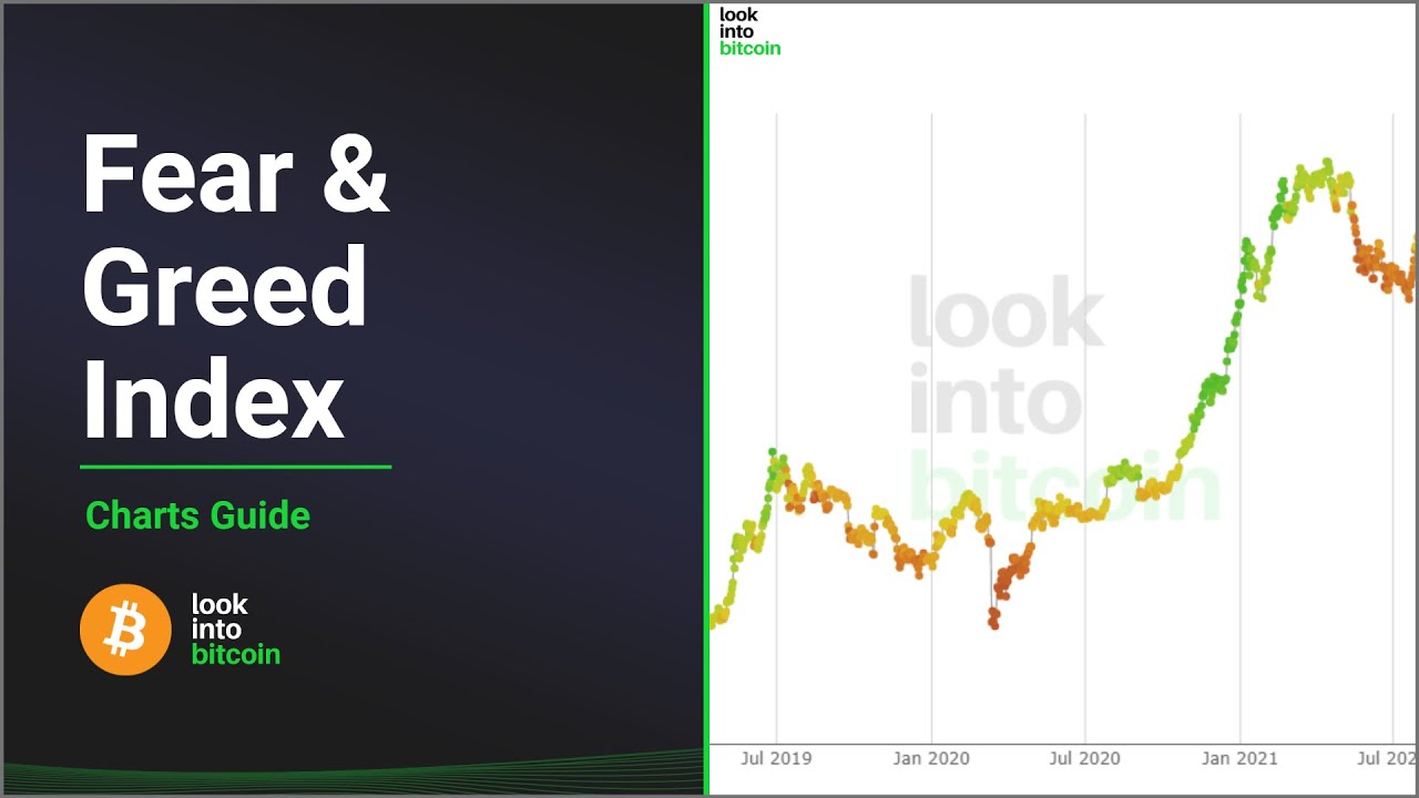 What is the Crypto Fear and Greed Index?