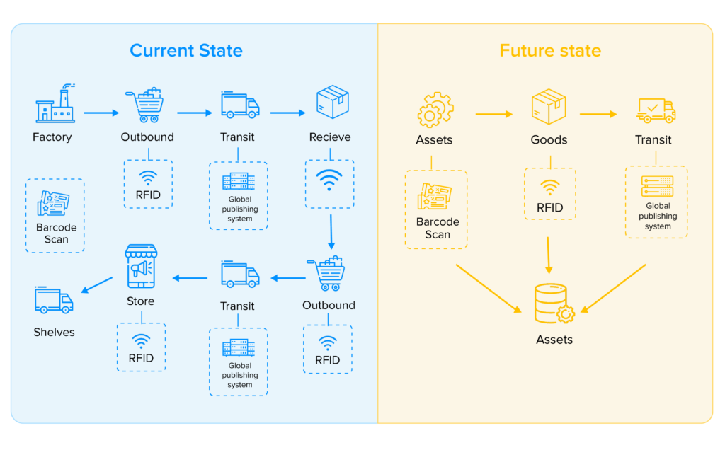 Blockchain is Reshaping the World of Textile & Apparel - Fibre2Fashion