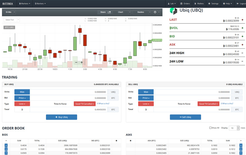 Bittrex Exchange: Review, Fees, Bittrex Wallet, 2FA – BitcoinWiki