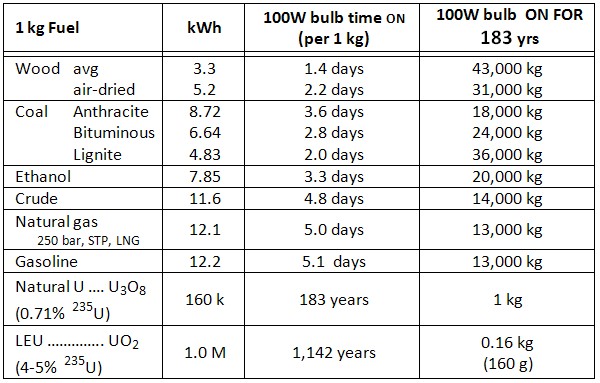 Uranium - Price - Chart - Historical Data - News