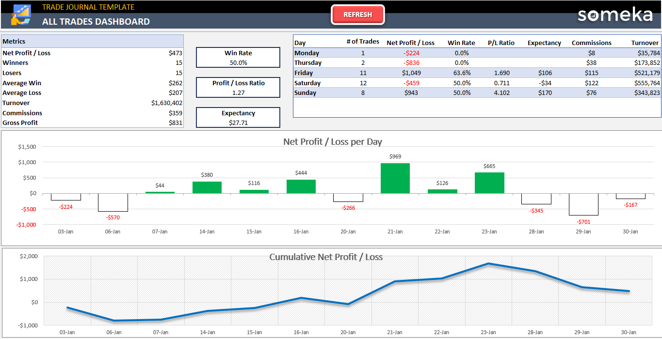 Trading Journal (Stock, Forex, Futures and Options)