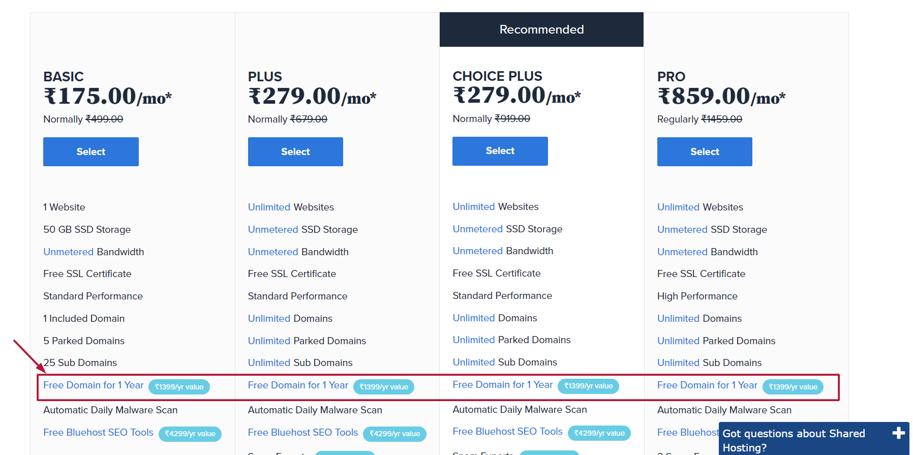 Bluehost India Review Best Choice for Indian Market?