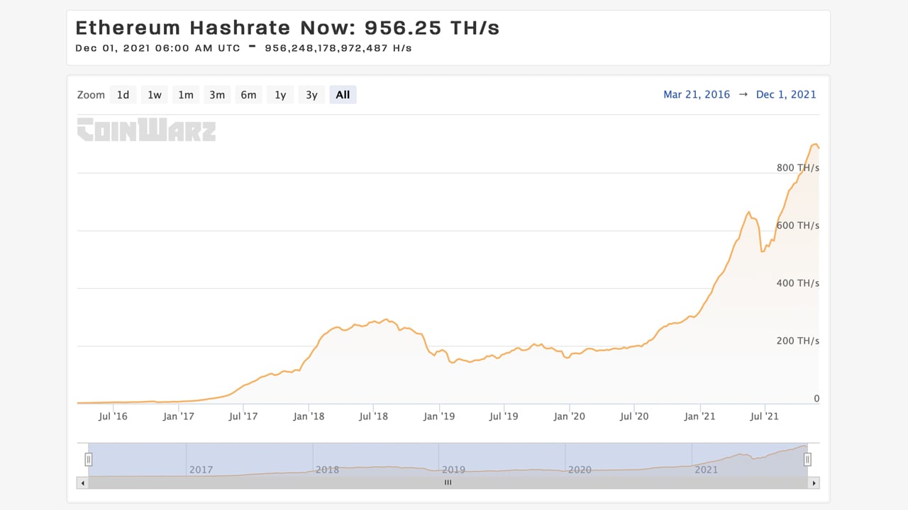 Cryptocurrency market cap hits $3T as Bitcoin, Ether prices set records | Fortune