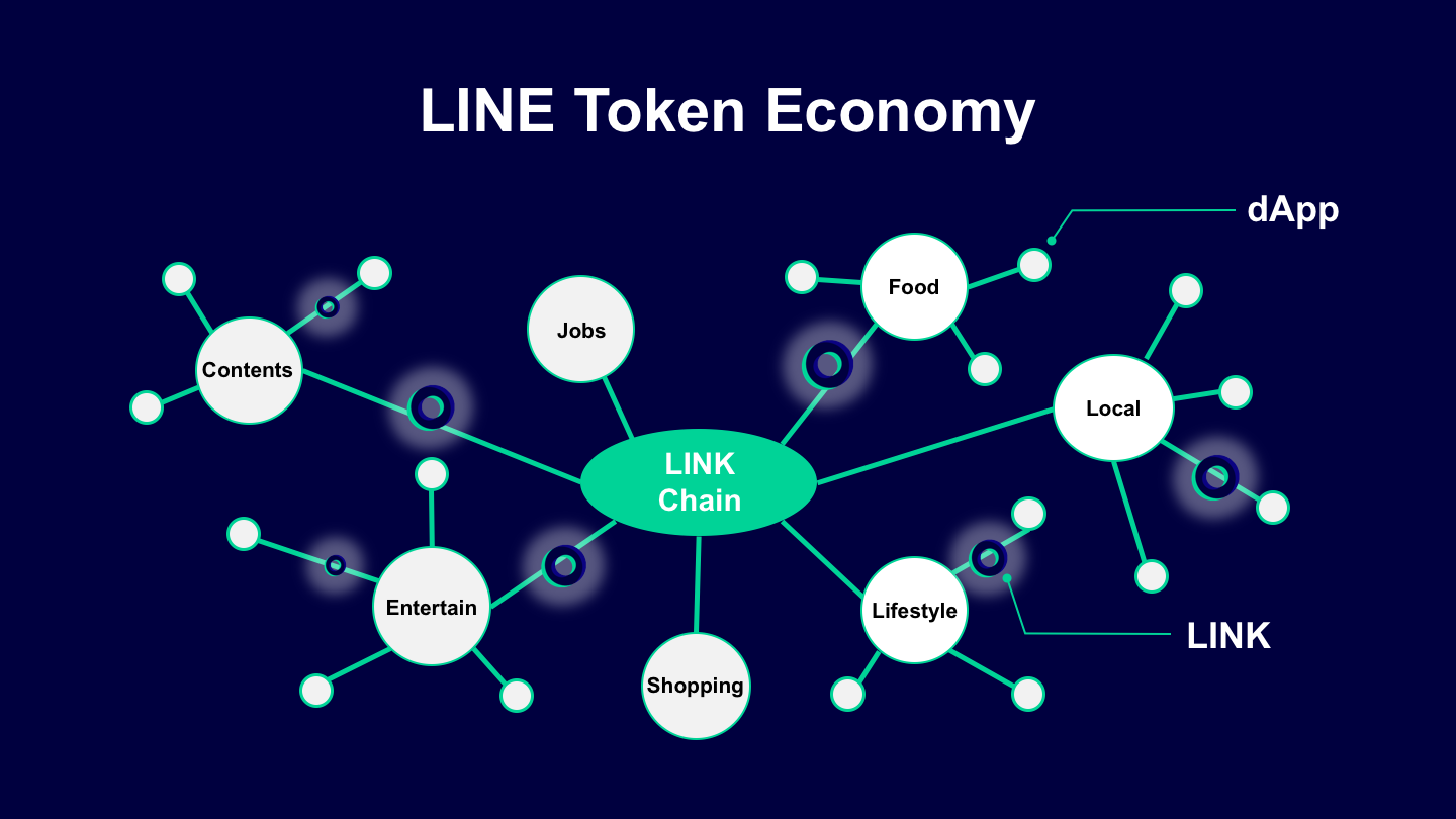 What is a token economy - 3 example of tokenomics - Scaling Parrots