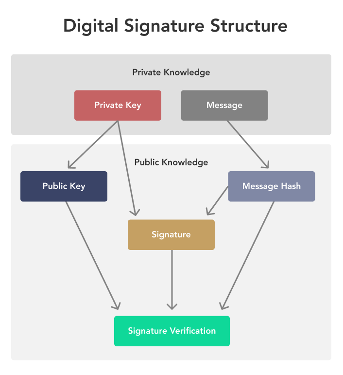 How is a Bitcoin address created?