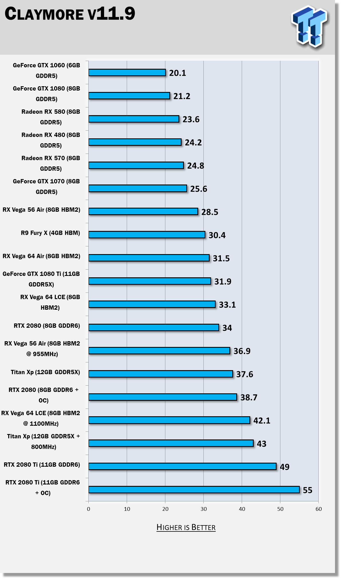 RTX Ti Mining Settings and Hashrate