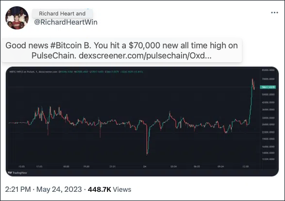 US Dollar to Bitcoin or convert USD to BTC