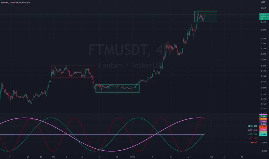 Precio, gráficos, capitalización de mercado de LIF3 (LIF3) | CoinMarketCap