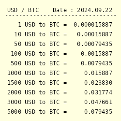 BTC (Bitcoin) - USD (United States Dollar) Exchange calculator | Convert Price | bymobile.ru