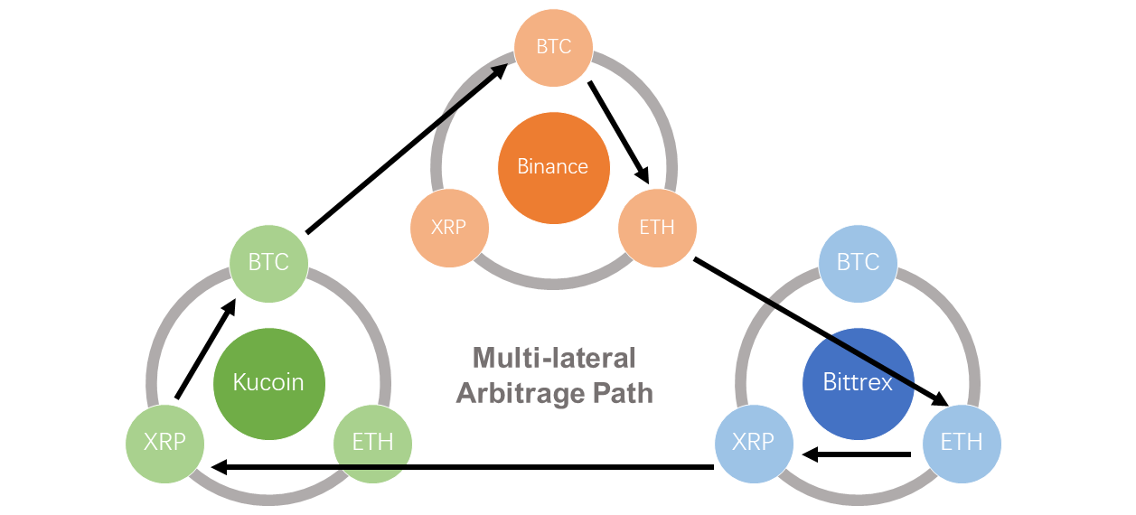 How to Arbitrage Bitcoin - Crypto Head