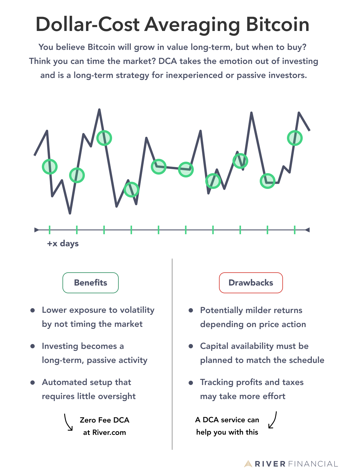 Dollar-Cost Averaging (DCA) in Crypto: A Smart Investment Strategy • Blog Cryptomus