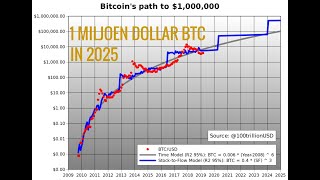 Green Bitcoin Price Today - GBTC Price Chart & Market Cap | CoinCodex