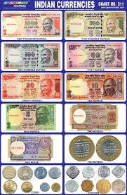 Current Note Series | Central Bank of Sri Lanka