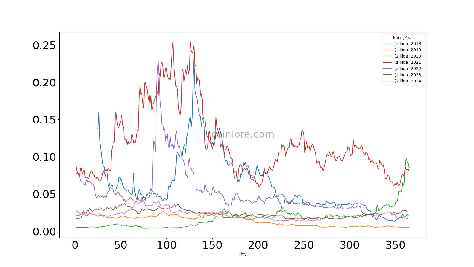 Solana (SOL) Price Prediction - 