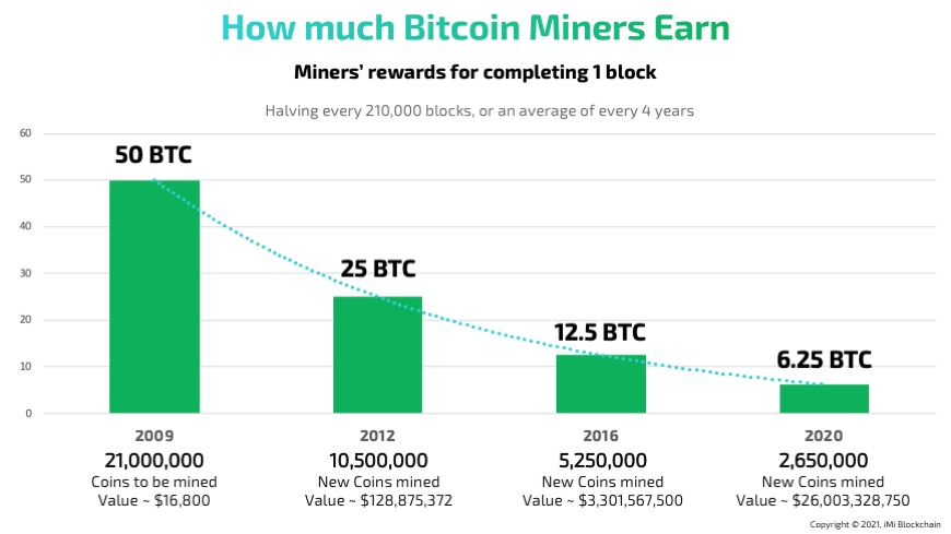 Cryptocurrency Mining Market Size To Attain USD 7 Bn By 