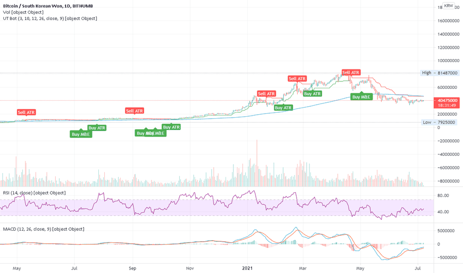 Bitcoin Price in South Korean Won (Live BTC/KRW)