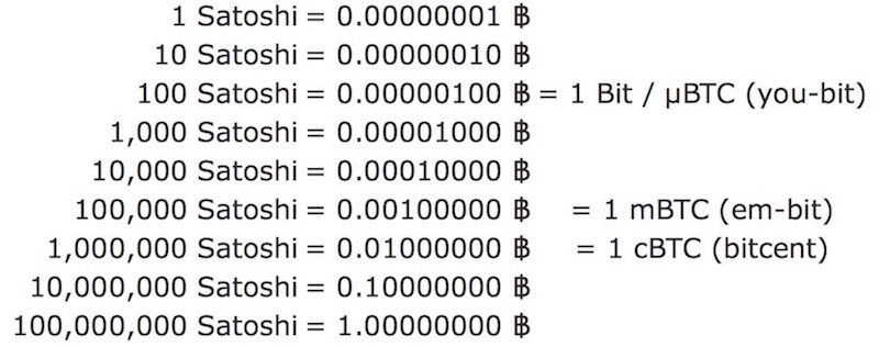 RUB to PAB conversion - Russian Rouble to Panamanian balboa Exchange Rate