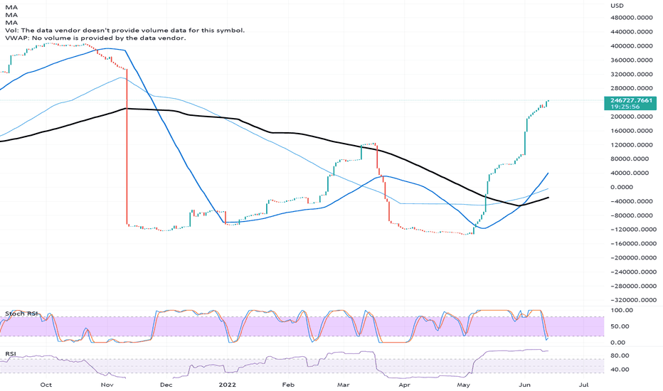 LONGSHORTRATIO — Indikator dan Sinyal — TradingView