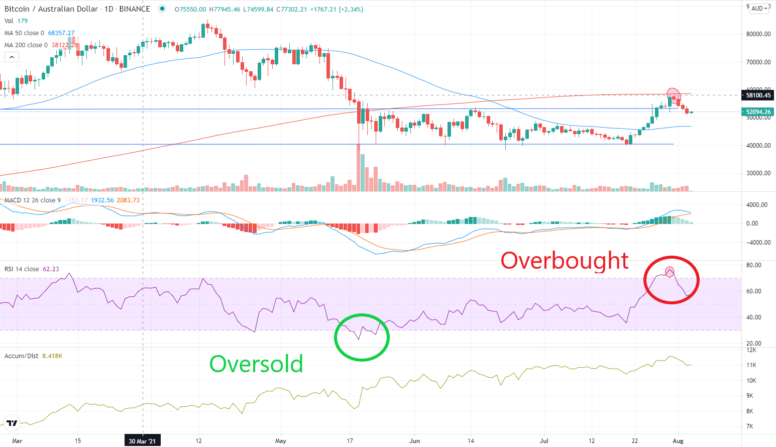 RSI: Relative Strength Index | CoinGape