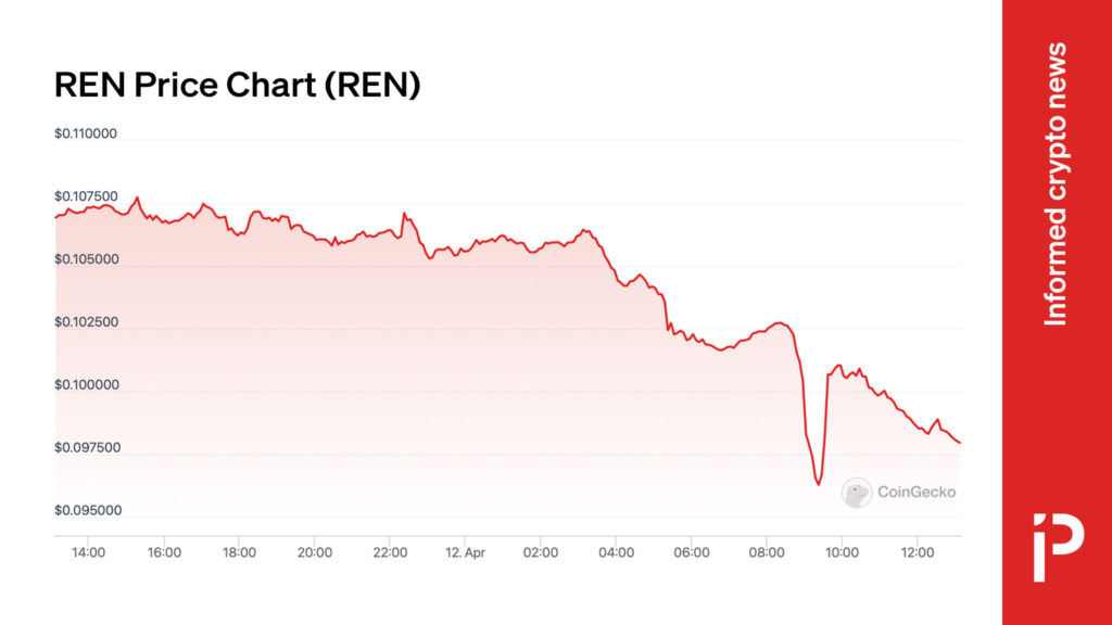 Convert REN to USD: Ren to United States Dollar