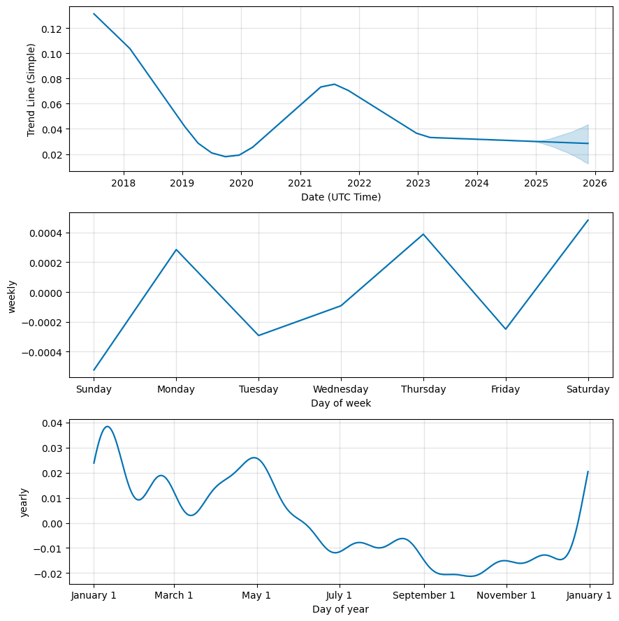 SNTUSD Charts and Quotes — TradingView